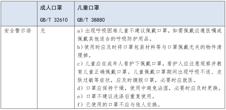 解讀  我國首個兒童口罩國家標準 5.jpg